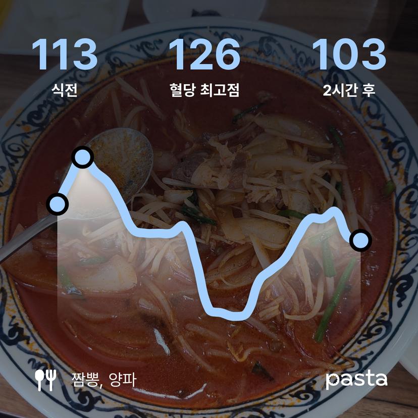 feed image