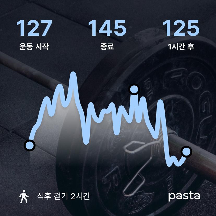 feed image