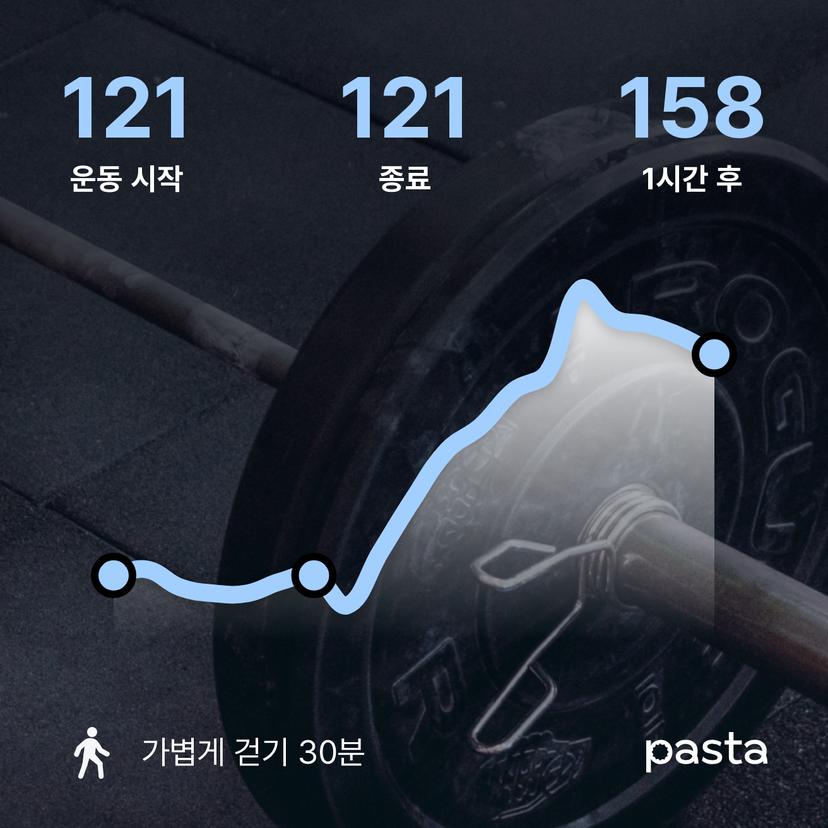 feed image