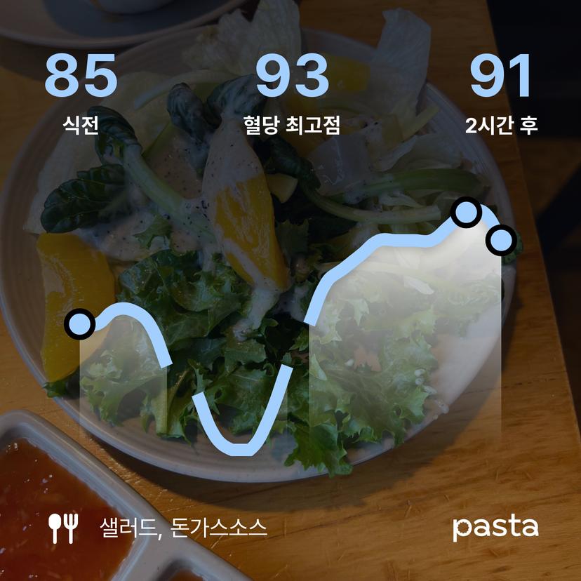 feed image