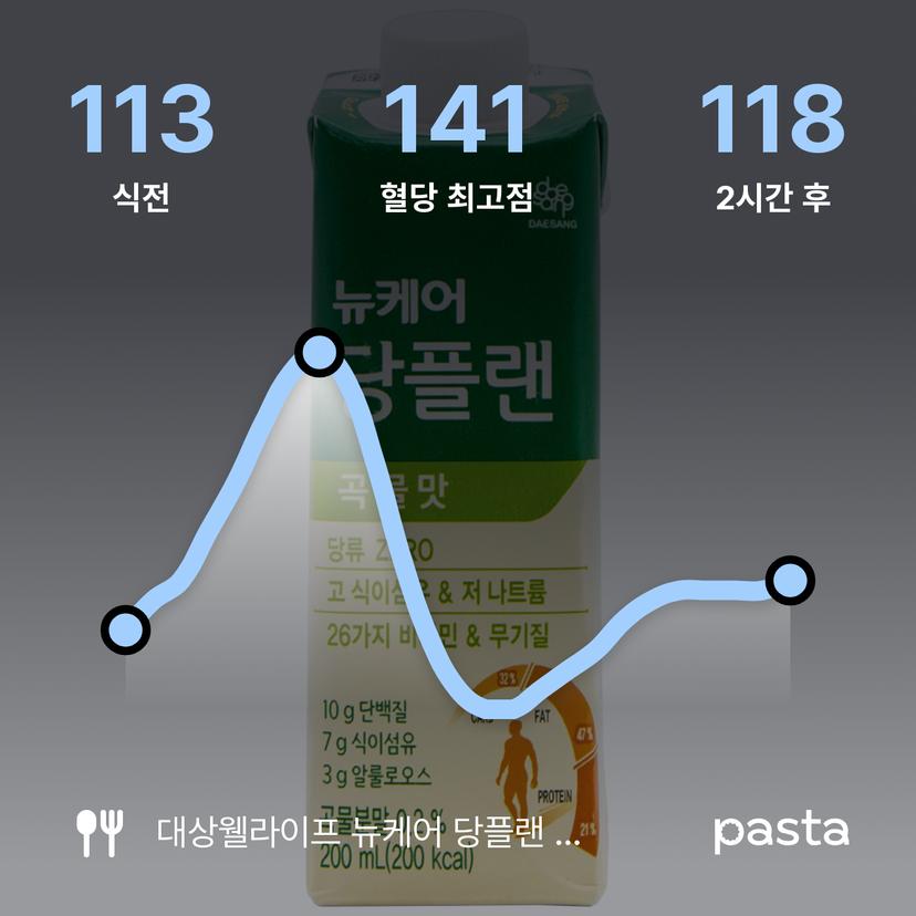 feed image