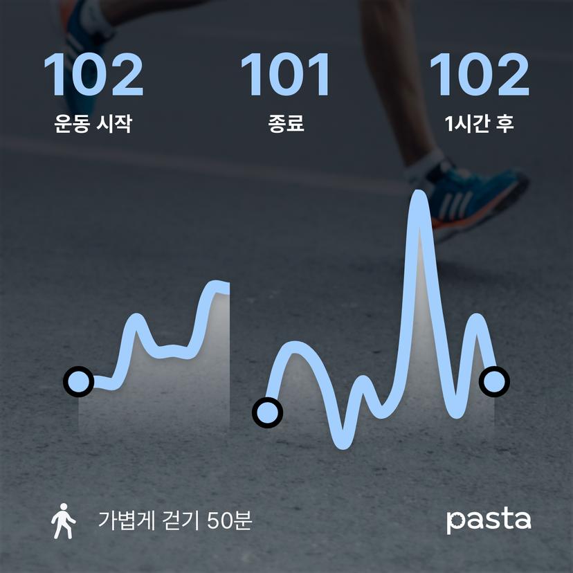feed image