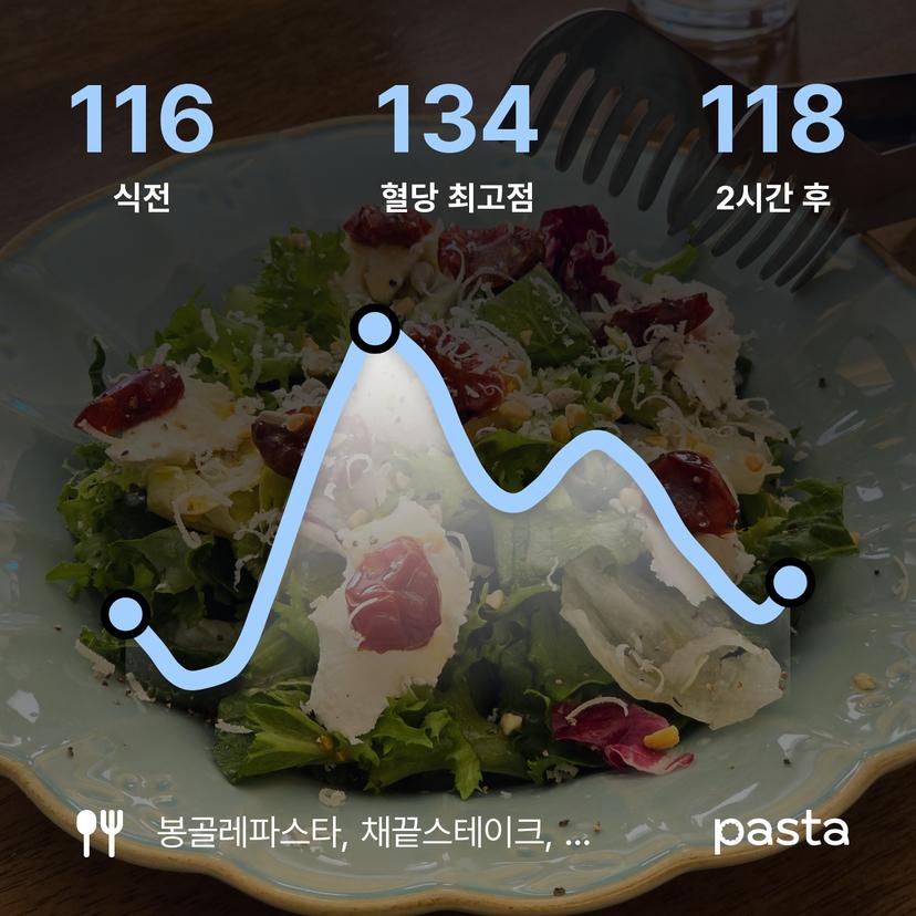 feed image
