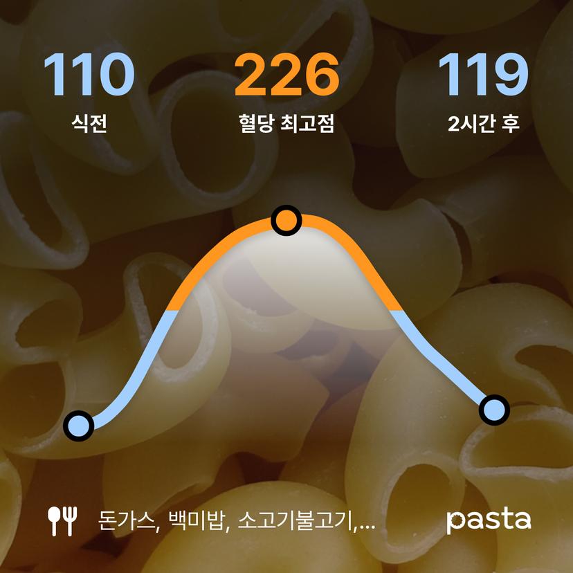 feed image