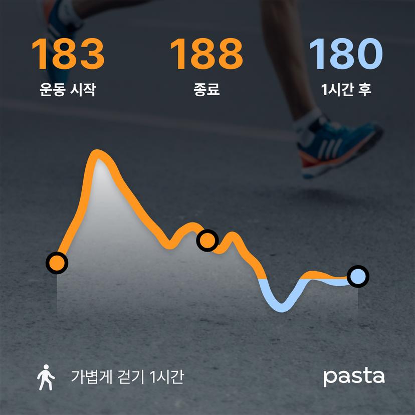 feed image