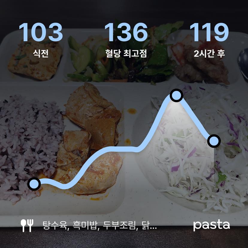 feed image