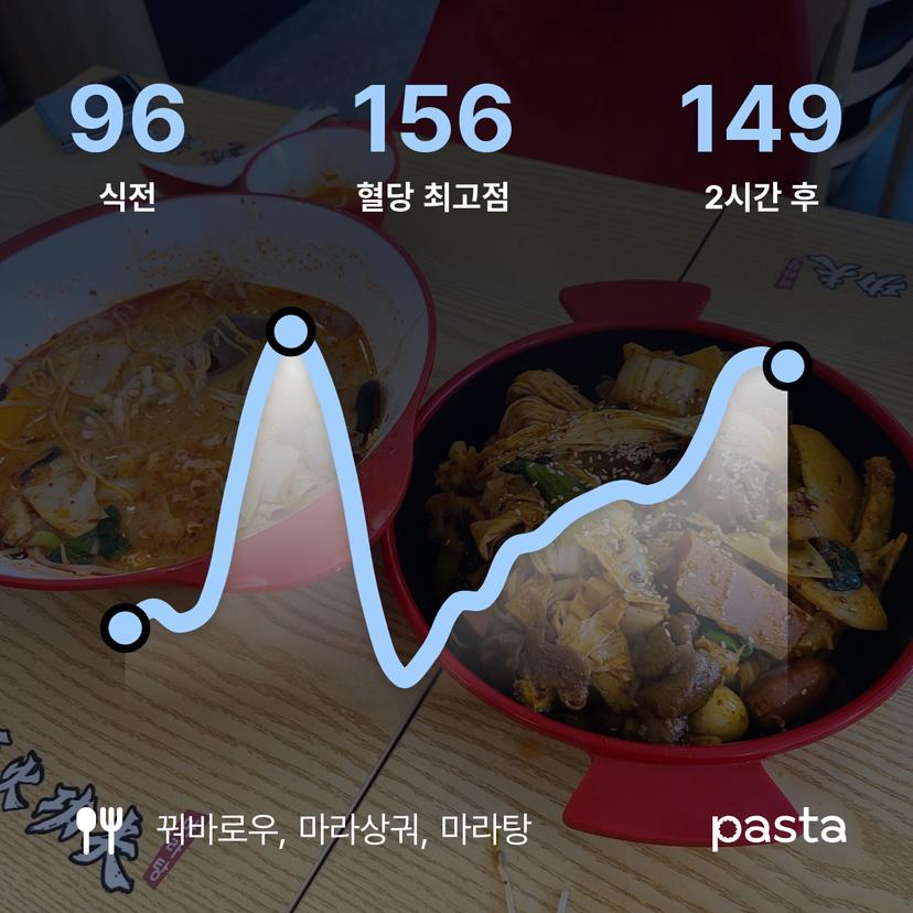 feed image