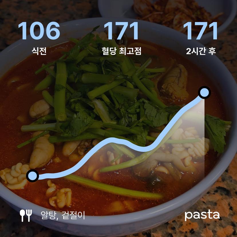 feed image