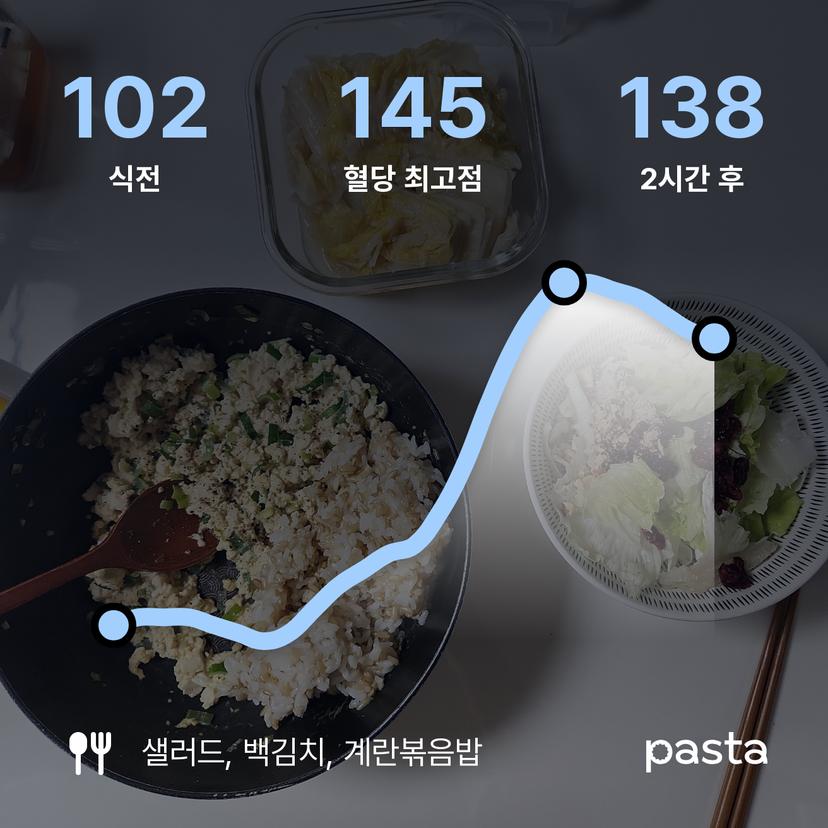 feed image