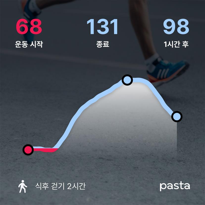 feed image