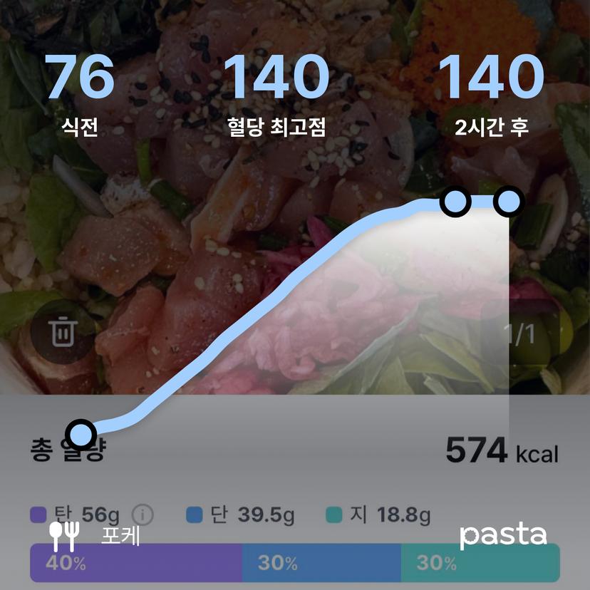 feed image