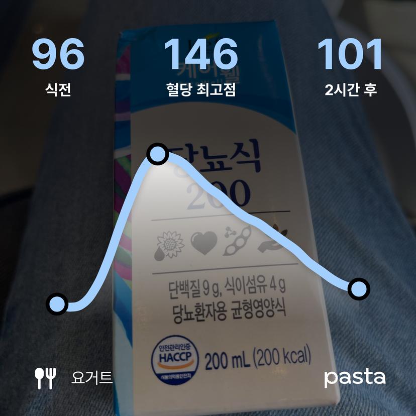 feed image