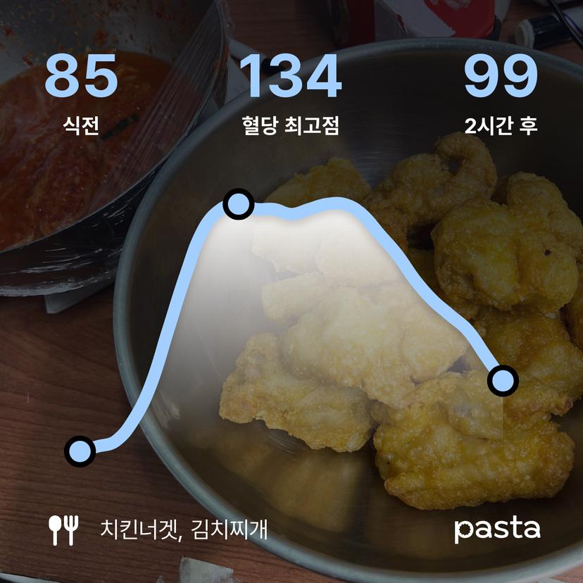 feed image
