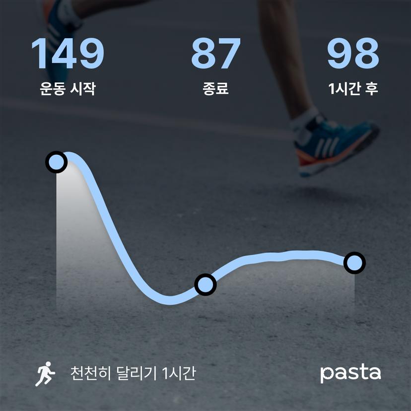 feed image