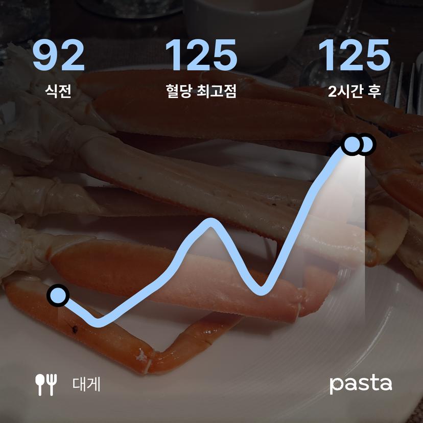 feed image