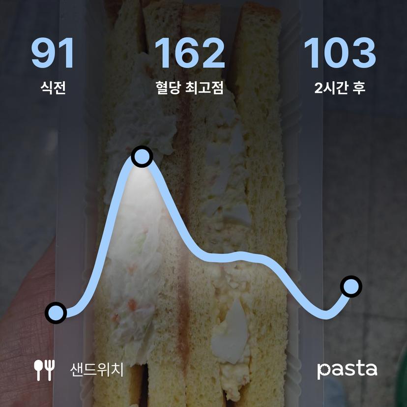 feed image