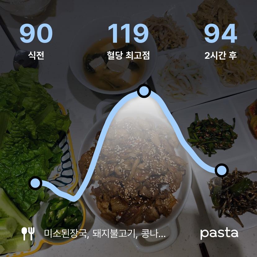 feed image