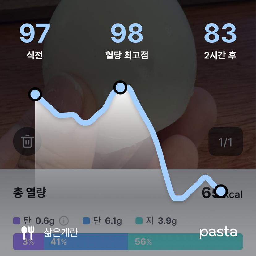 feed image