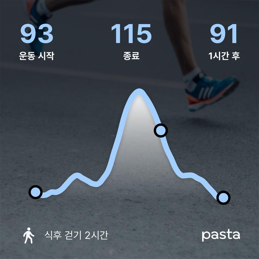feed image