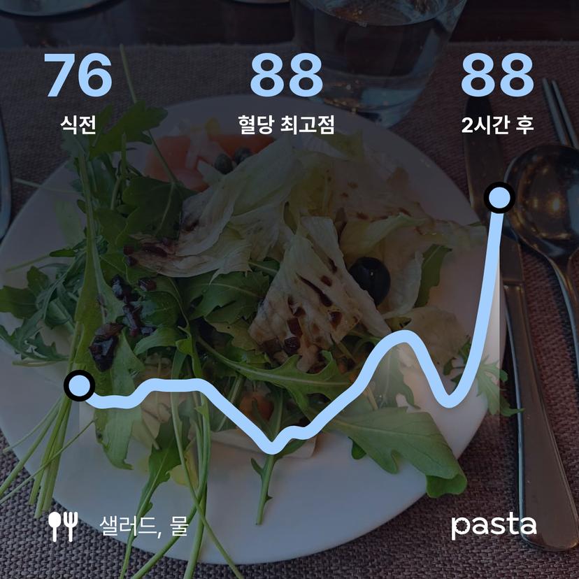 feed image