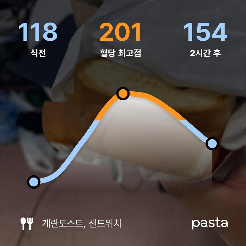 feed image