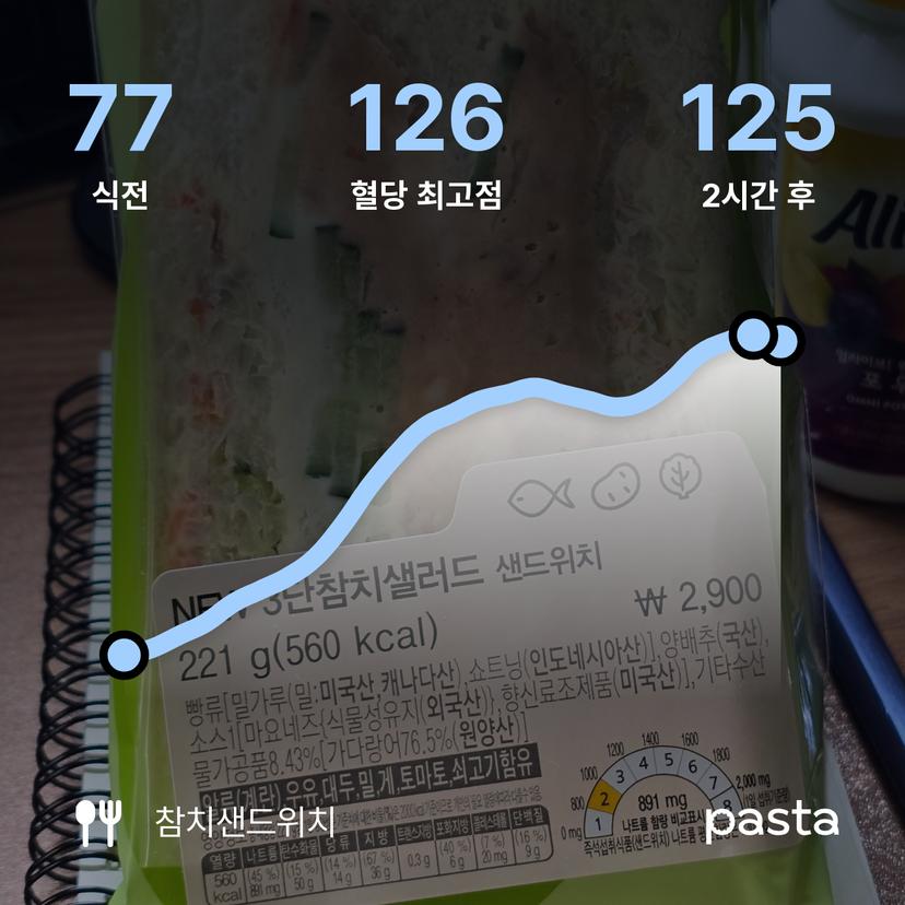 feed image
