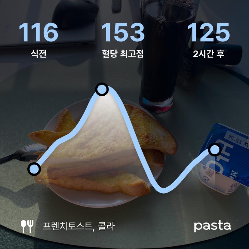 feed image
