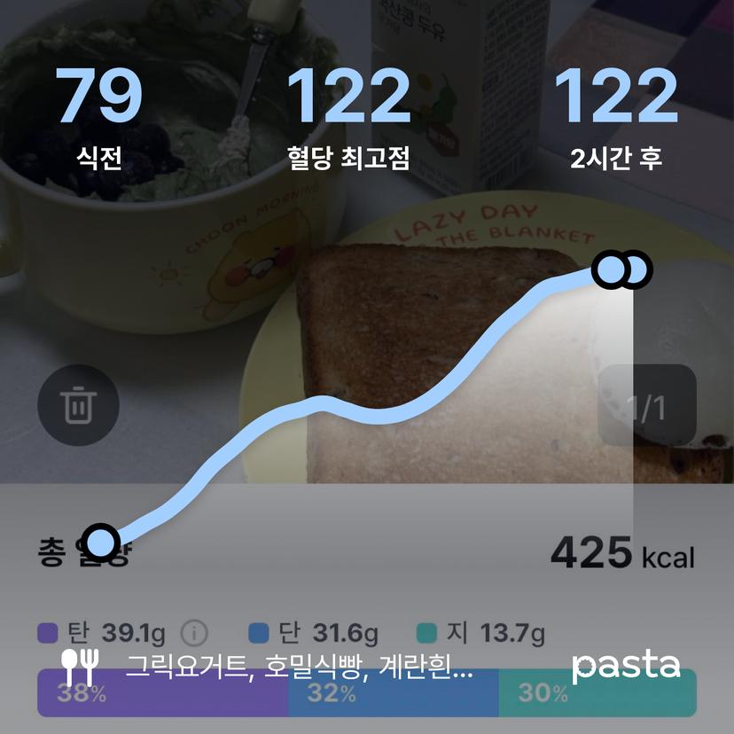 feed image
