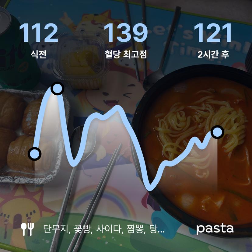feed image
