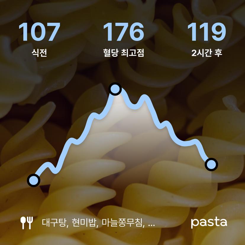 feed image