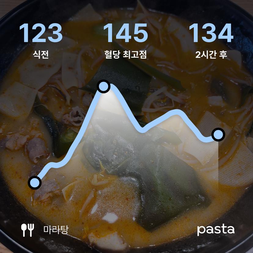 feed image