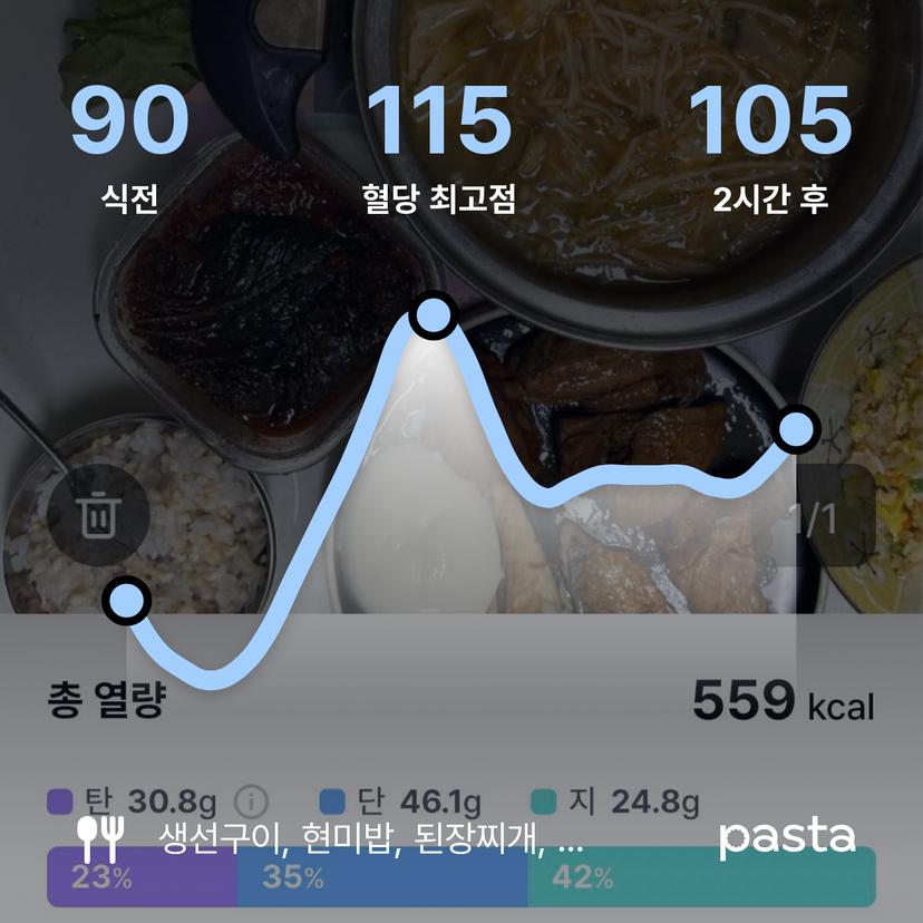 feed image