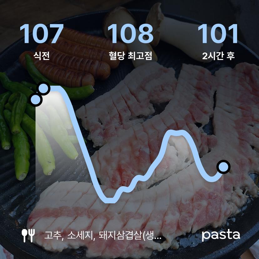 feed image