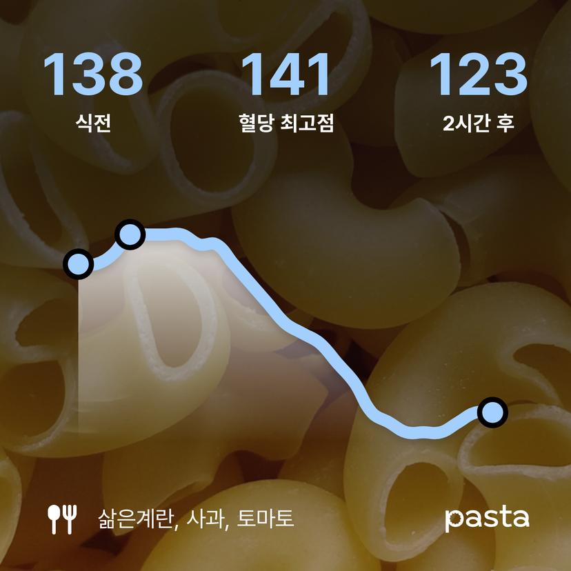 feed image