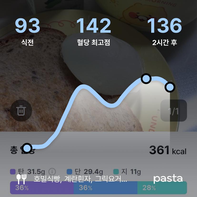 feed image