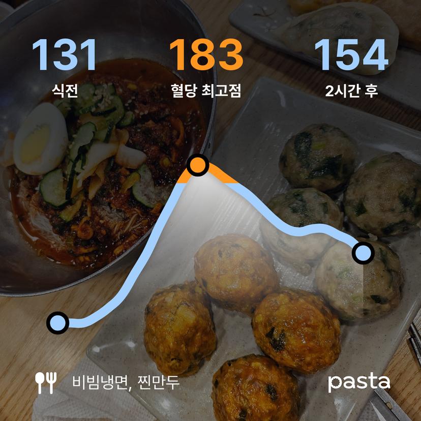 feed image