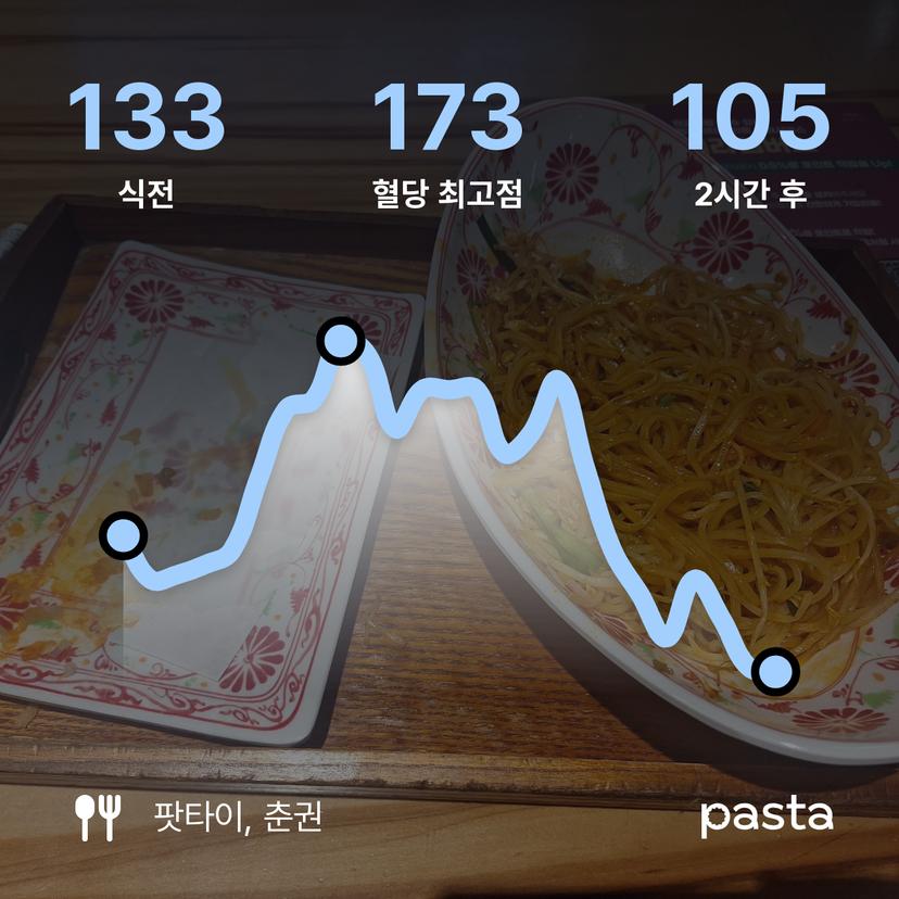 feed image
