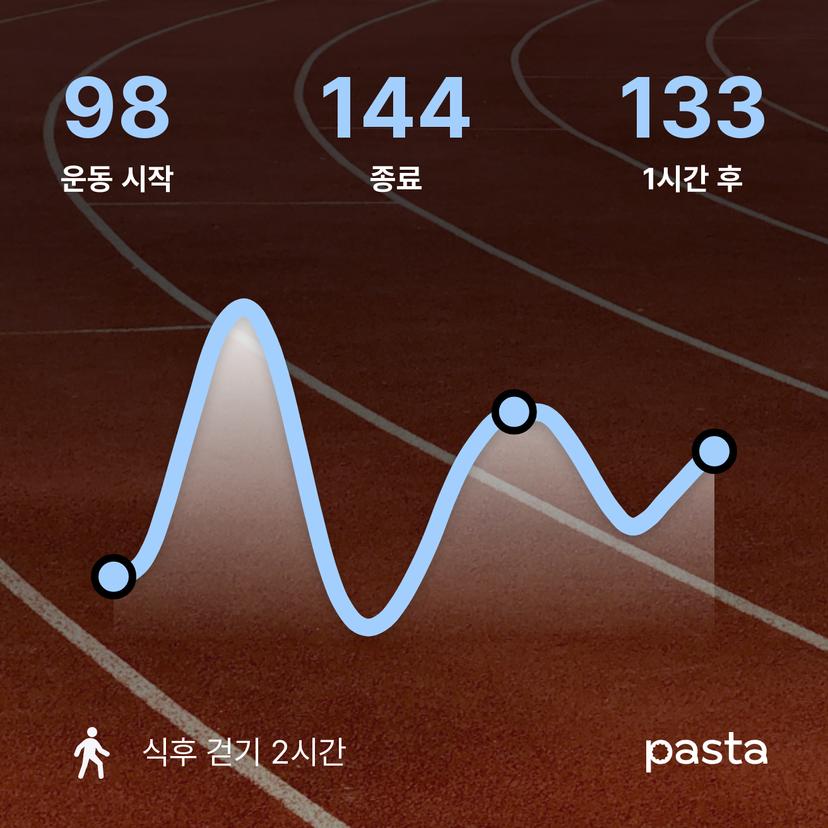 feed image