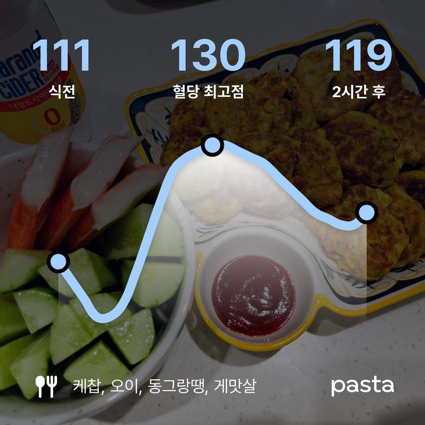 feed image