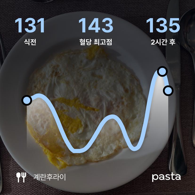 feed image