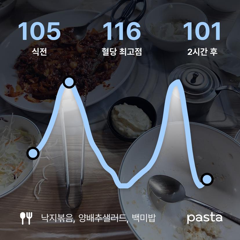 feed image