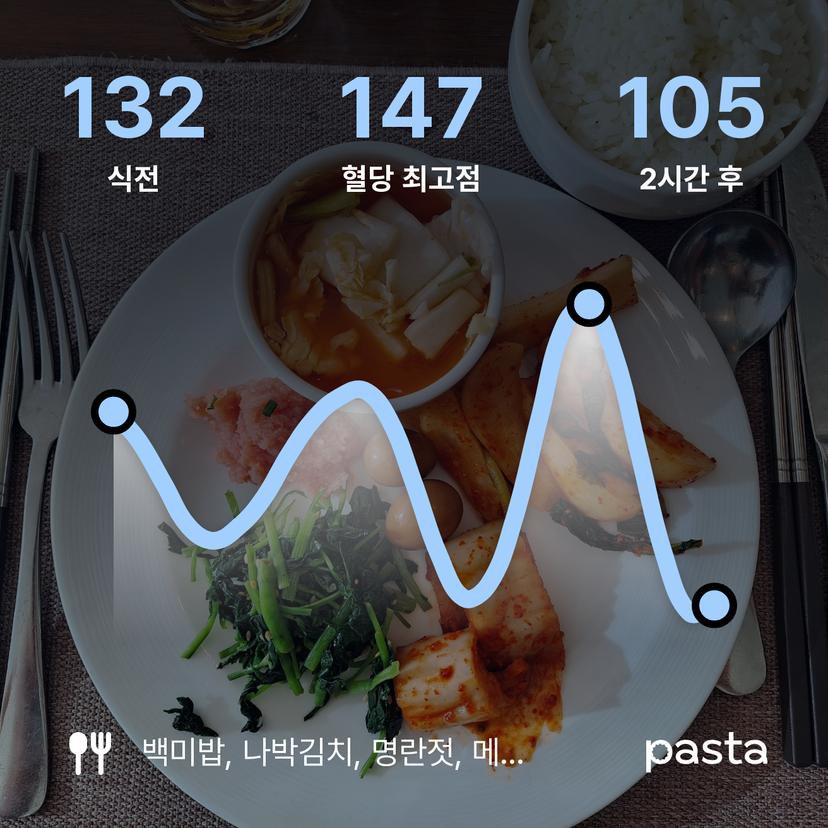 feed image