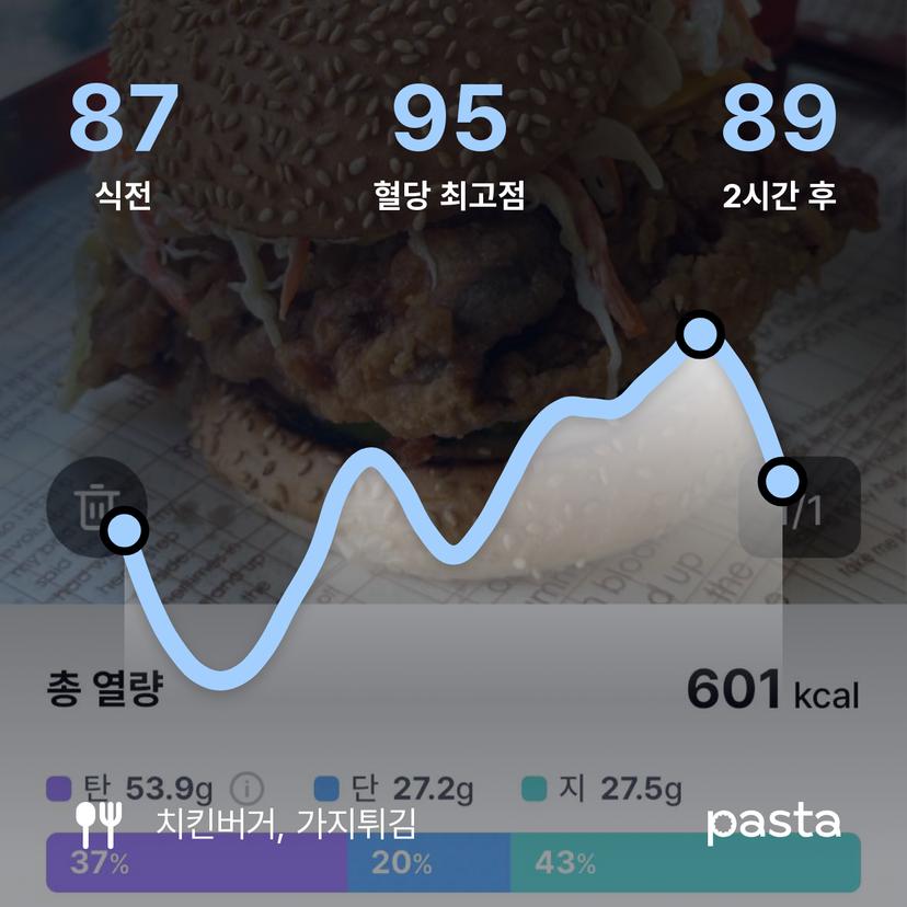 feed image