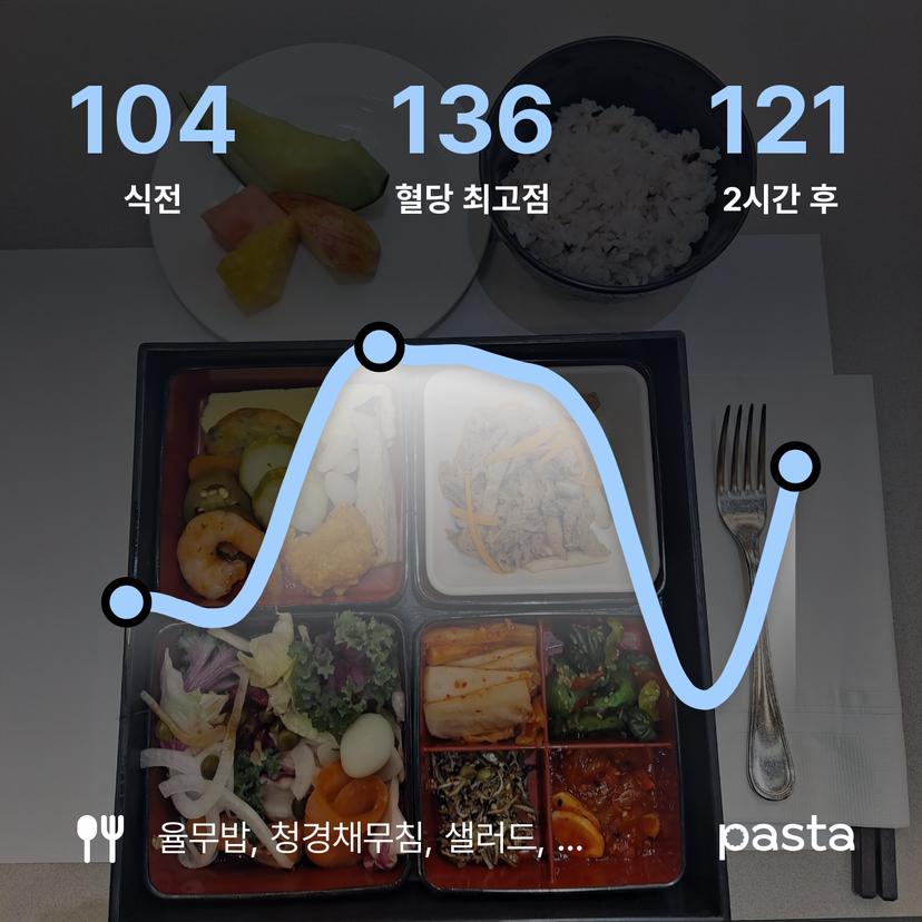 feed image