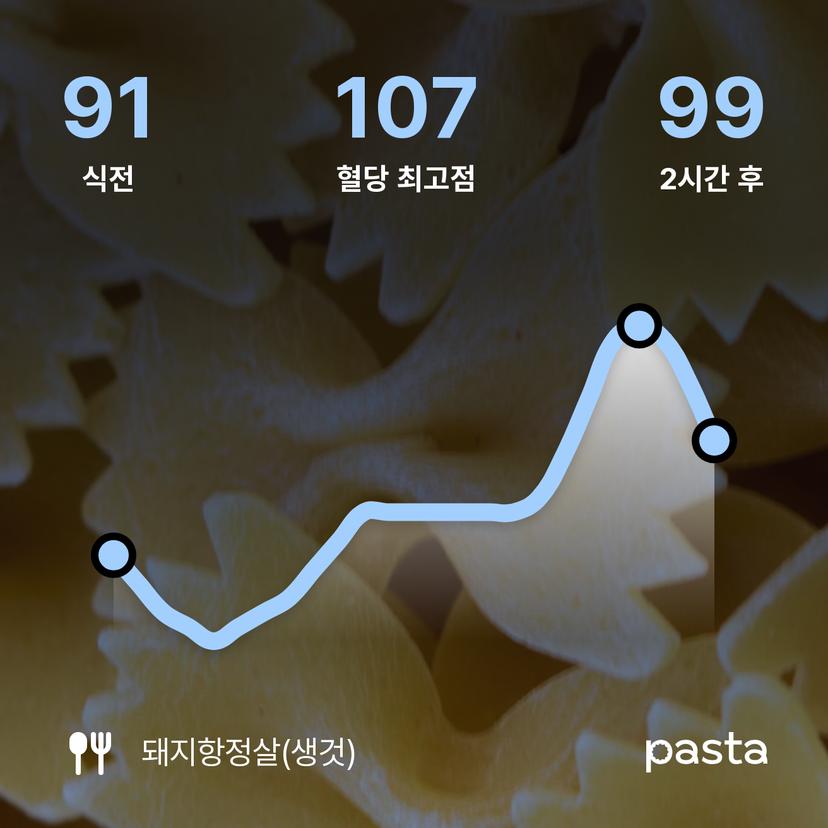 feed image