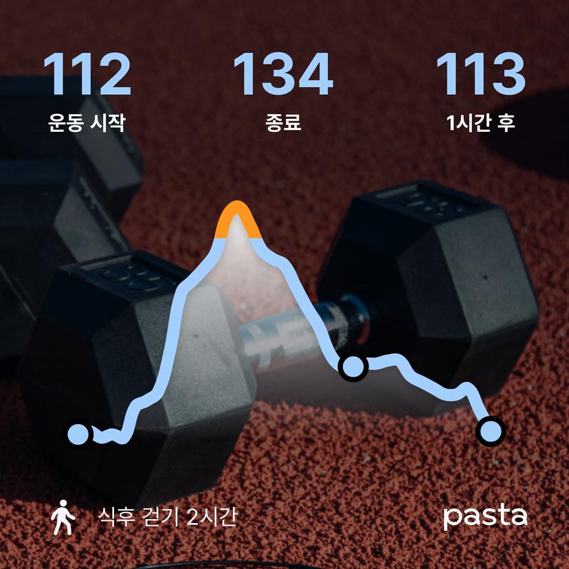 feed image