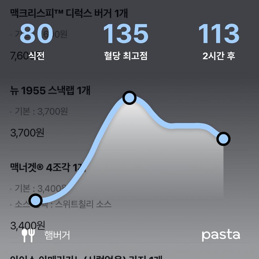 feed image