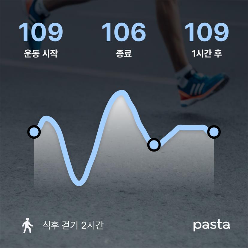 feed image