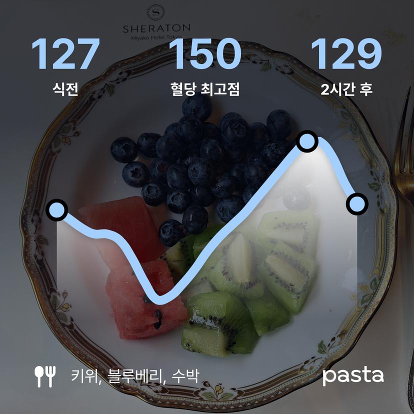 feed image