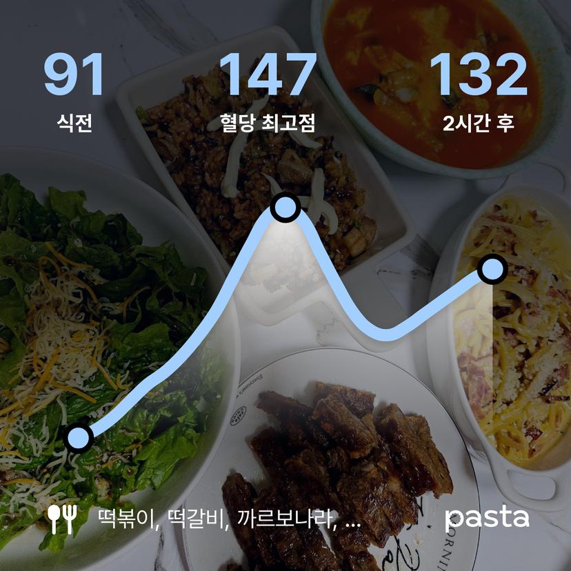feed image